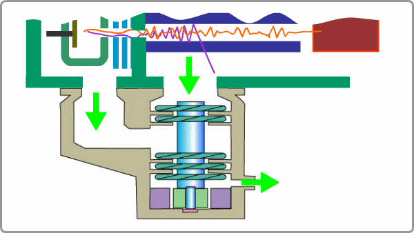 Single Pumping System