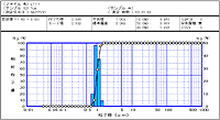 /service-support/technical-support/analysis-basics/lesson15_05.html